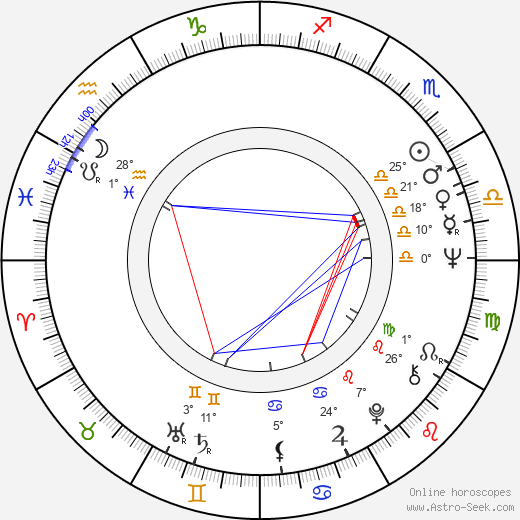 Marie Poslušná birth chart, biography, wikipedia 2023, 2024