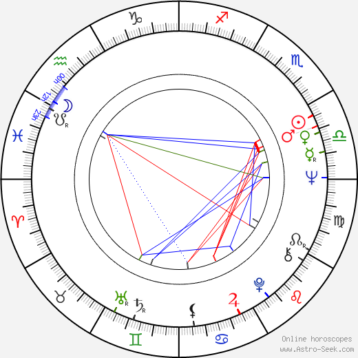 Marie Poslušná birth chart, Marie Poslušná astro natal horoscope, astrology