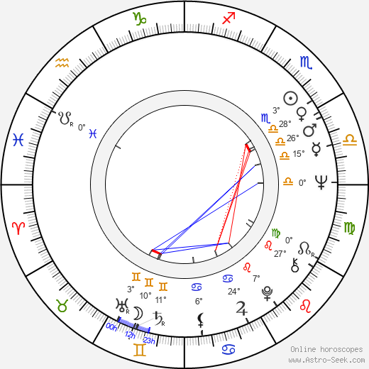 Mariusz Leszczyński birth chart, biography, wikipedia 2024, 2025