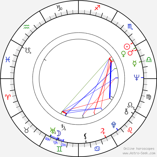 Mariusz Leszczyński birth chart, Mariusz Leszczyński astro natal horoscope, astrology