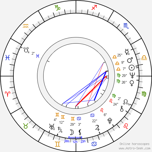Michael C. Gwynne birth chart, biography, wikipedia 2024, 2025