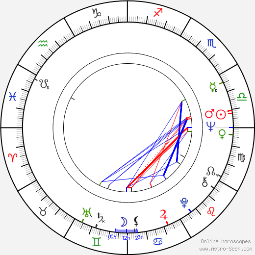 Michael C. Gwynne birth chart, Michael C. Gwynne astro natal horoscope, astrology