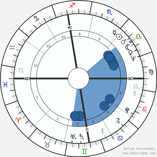 Michael S. Palmer wikipedia, biography, birth chart, instagram Michael S. Palmer wikipedia, horoscope, astrology, instagram