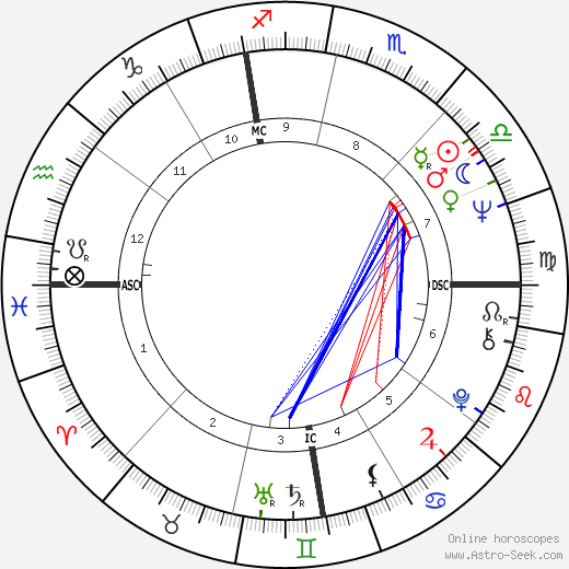 Michael S. Palmer birth chart, Michael S. Palmer astro natal horoscope, astrology