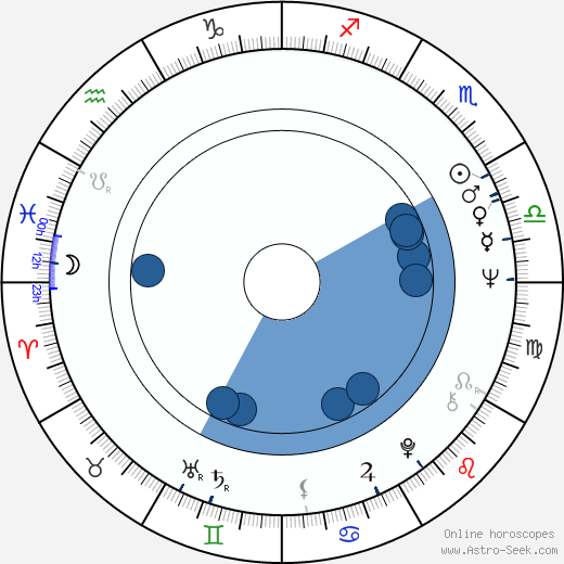 Mihály Hoppál horoscope, astrology, sign, zodiac, date of birth, instagram