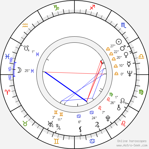 Mihály Hoppál birth chart, biography, wikipedia 2024, 2025