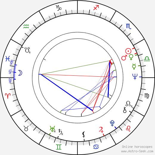 Mihály Hoppál birth chart, Mihály Hoppál astro natal horoscope, astrology