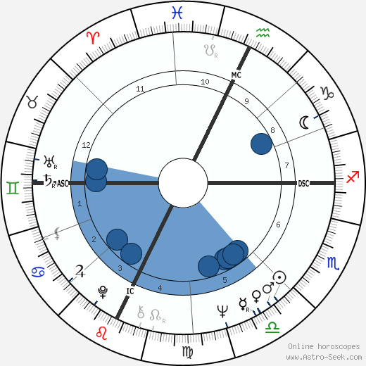 Milt Morin wikipedia, biography, birth chart, instagram Milt Morin wikipedia, horoscope, astrology, instagram