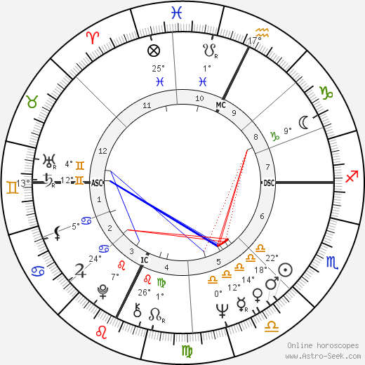 Milt Morin birth chart, biography, wikipedia 2024, 2025