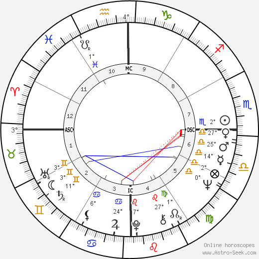 Milton Nascimento birth chart, biography, wikipedia 2024, 2025