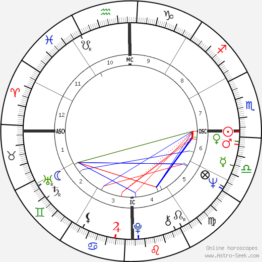 Milton Nascimento birth chart, Milton Nascimento astro natal horoscope, astrology
