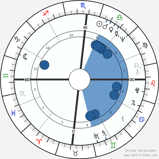 Nicholas Hasluck wikipedia, biography, birth chart, instagram Nicholas Hasluck wikipedia, horoscope, astrology, instagram