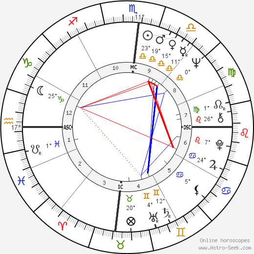 Nicholas Hasluck birth chart, biography, wikipedia 2024, 2025