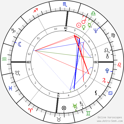 Nicholas Hasluck birth chart, Nicholas Hasluck astro natal horoscope, astrology