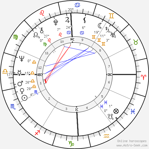 Olivier Mazerolle birth chart, biography, wikipedia 2024, 2025