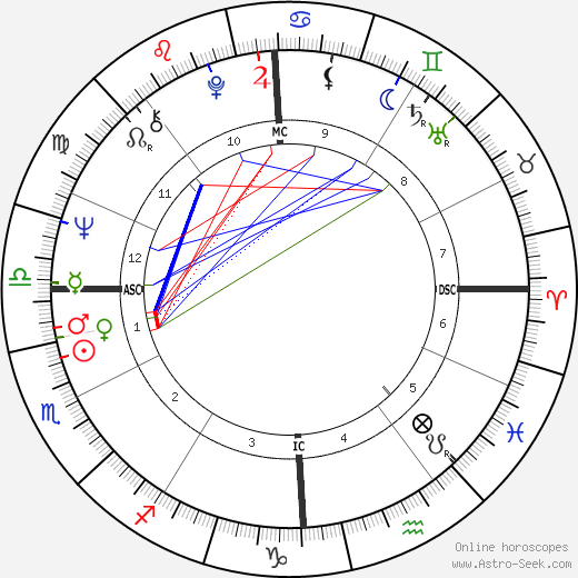 Olivier Mazerolle birth chart, Olivier Mazerolle astro natal horoscope, astrology