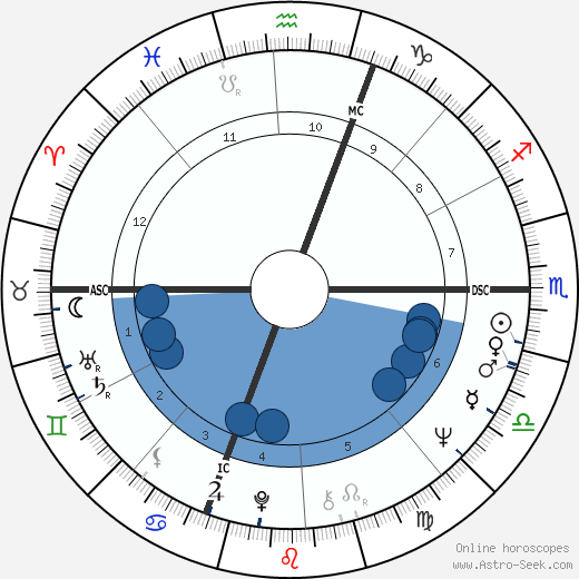 Orso Maria Guerrini wikipedia, horoscope, astrology, instagram