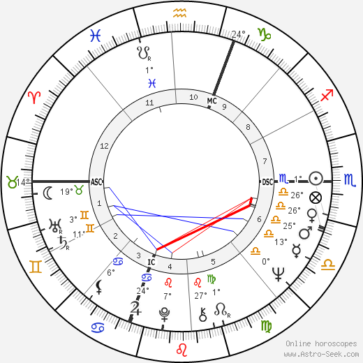 Orso Maria Guerrini birth chart, biography, wikipedia 2024, 2025