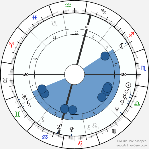 Pamela Tiffin wikipedia, biography, birth chart, instagram Pamela Tiffin wikipedia, horoscope, astrology, instagram