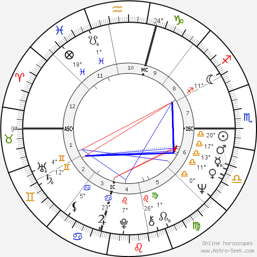 Pamela Tiffin birth chart, biography, wikipedia 2023, 2024