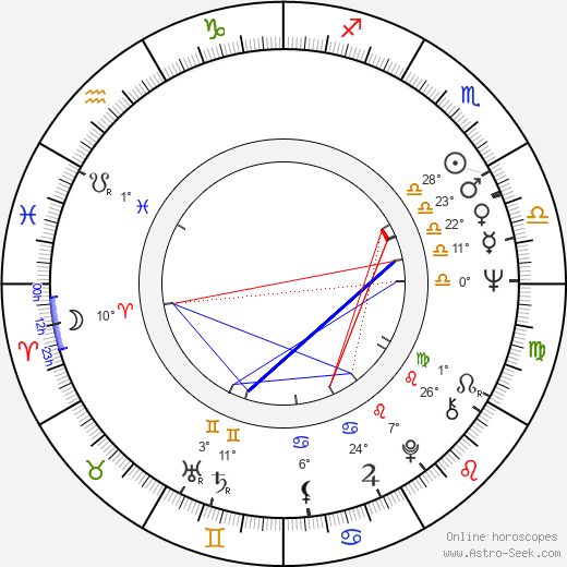 Pedro Morales birth chart, biography, wikipedia 2023, 2024