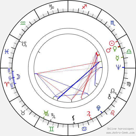 Pedro Morales birth chart, Pedro Morales astro natal horoscope, astrology