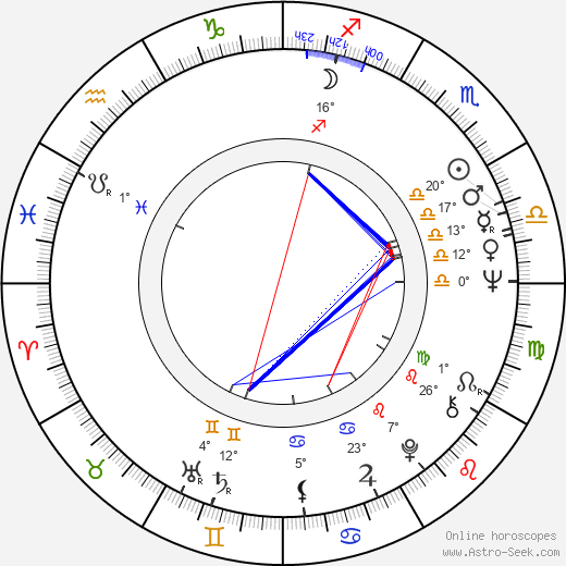 Péter Nádas birth chart, biography, wikipedia 2024, 2025