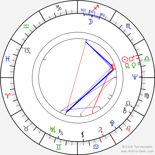 Péter Nádas birth chart, Péter Nádas astro natal horoscope, astrology