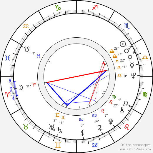 Robert Fuller birth chart, biography, wikipedia 2023, 2024