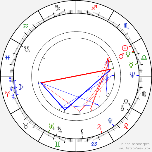 Robert Fuller birth chart, Robert Fuller astro natal horoscope, astrology