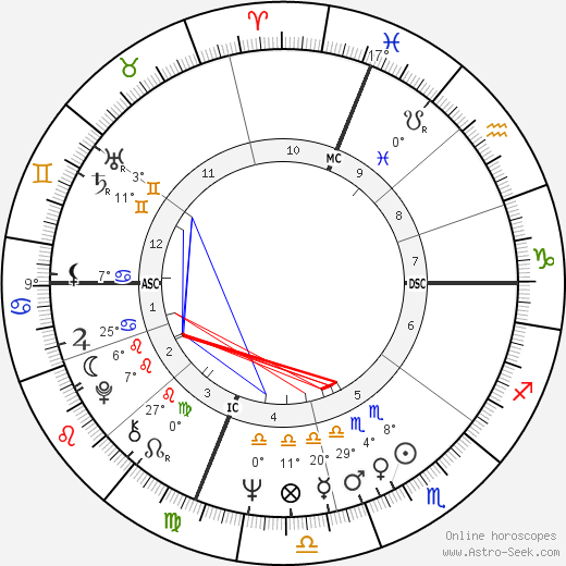 Ron Testa birth chart, biography, wikipedia 2024, 2025