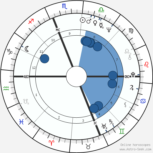 Ronald Laurence Byrnes wikipedia, biography, birth chart, instagram Ronald Laurence Byrnes wikipedia, horoscope, astrology, instagram