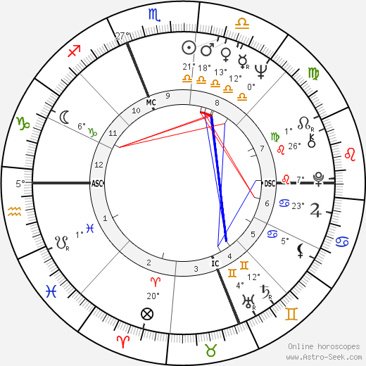 Ronald Laurence Byrnes birth chart, biography, wikipedia 2023, 2024