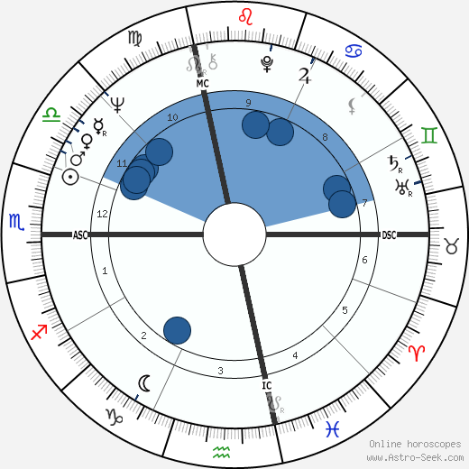 Ronald Paquin wikipedia, horoscope, astrology, instagram