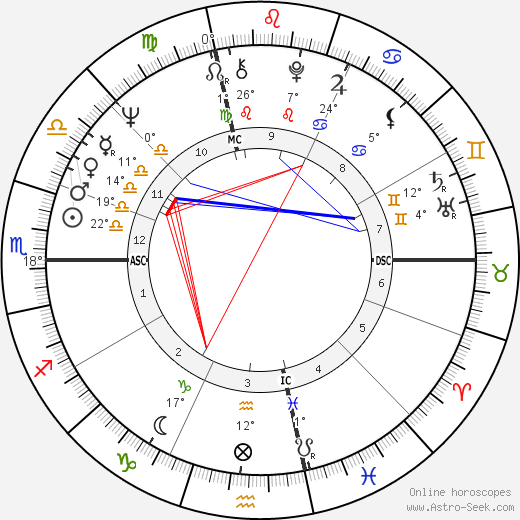 Ronald Paquin birth chart, biography, wikipedia 2024, 2025