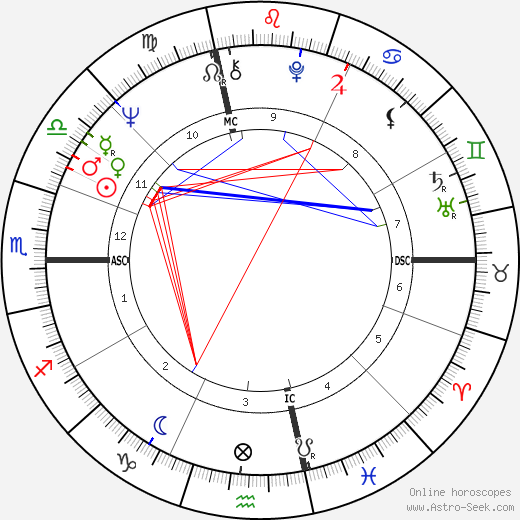 Ronald Paquin birth chart, Ronald Paquin astro natal horoscope, astrology