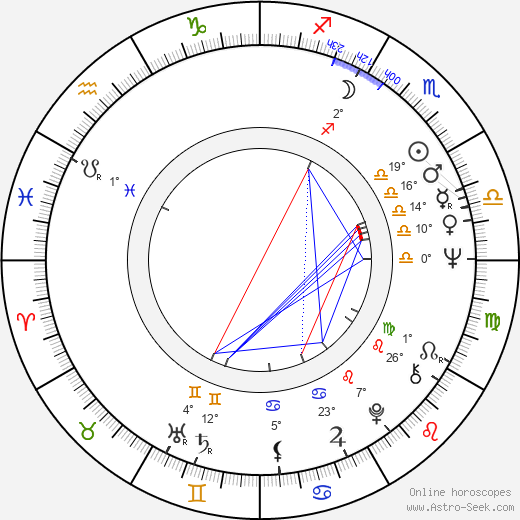 Rutanya Alda birth chart, biography, wikipedia 2024, 2025