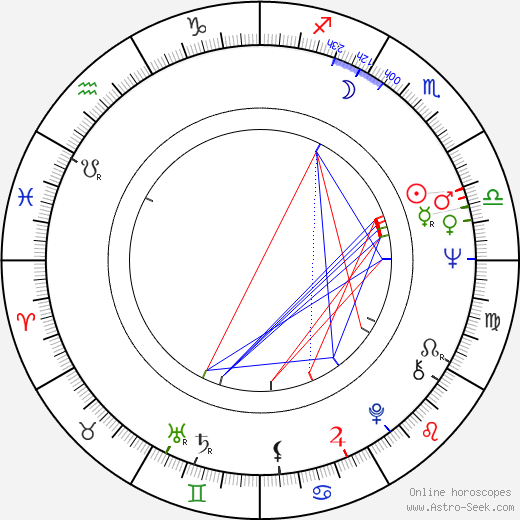 Rutanya Alda birth chart, Rutanya Alda astro natal horoscope, astrology