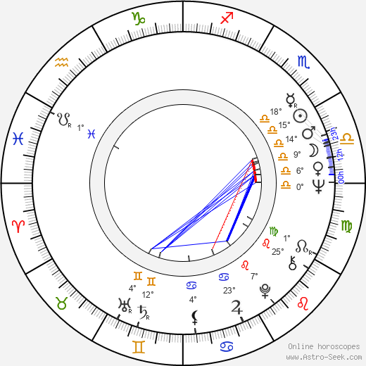 Stephen Mendillo birth chart, biography, wikipedia 2024, 2025
