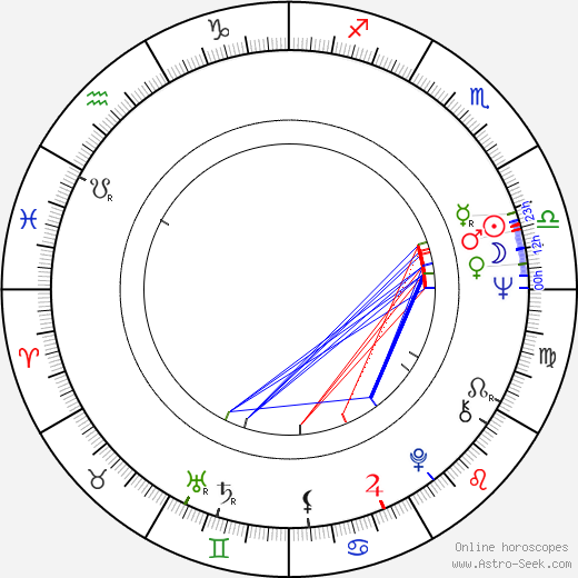 Stephen Mendillo birth chart, Stephen Mendillo astro natal horoscope, astrology