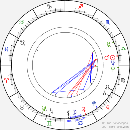 Steve Sabol birth chart, Steve Sabol astro natal horoscope, astrology