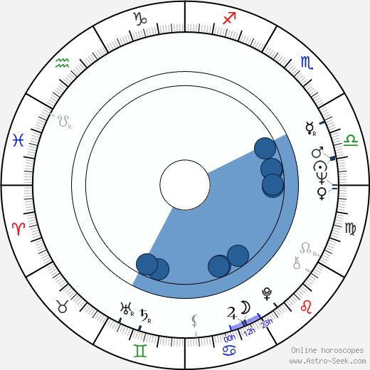 Steve Susskind wikipedia, horoscope, astrology, instagram
