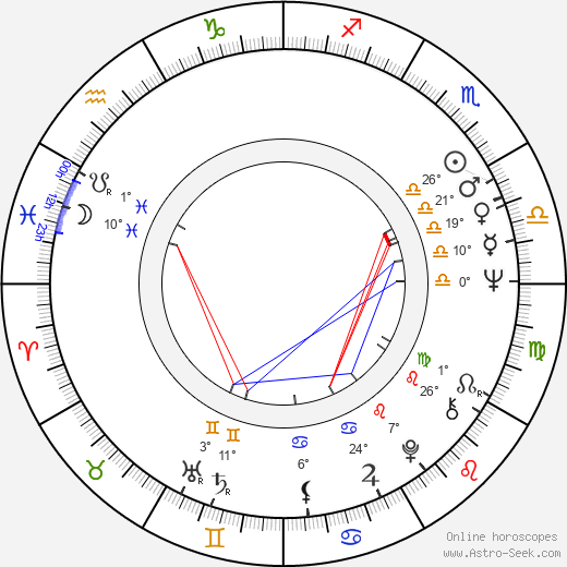 Vráťa Ebr birth chart, biography, wikipedia 2024, 2025