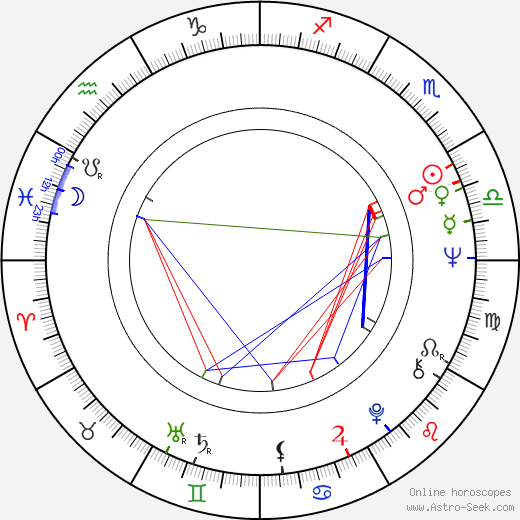 Vráťa Ebr birth chart, Vráťa Ebr astro natal horoscope, astrology