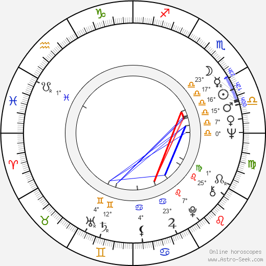 William Farley birth chart, biography, wikipedia 2023, 2024