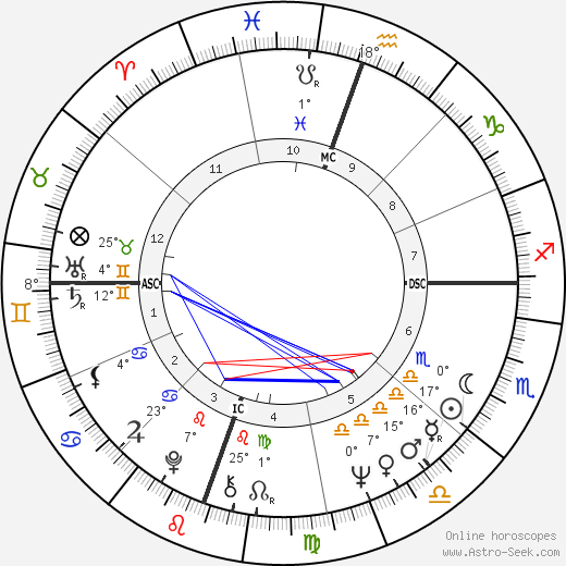 William Pettet birth chart, biography, wikipedia 2024, 2025