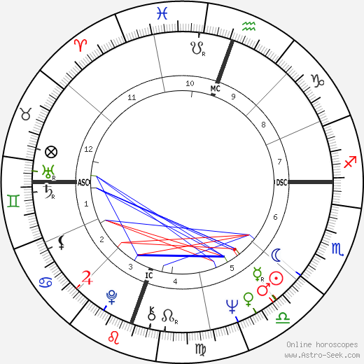William Pettet birth chart, William Pettet astro natal horoscope, astrology