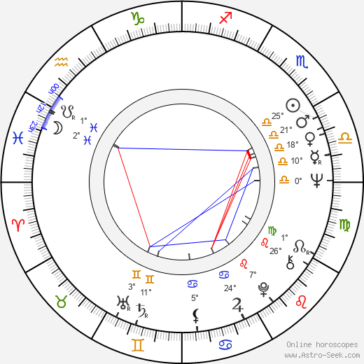 Yolanda Corbett birth chart, biography, wikipedia 2024, 2025