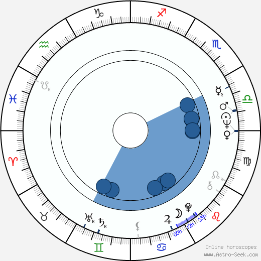 Zdzisław Kazimierz Chmielewski wikipedia, horoscope, astrology, instagram