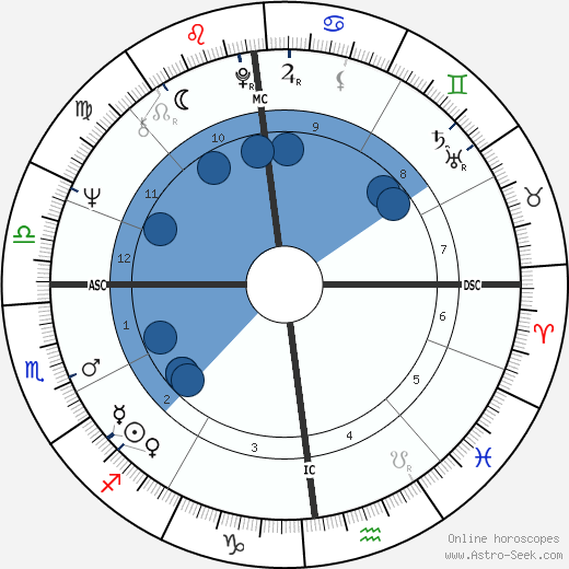 André Brahic wikipedia, horoscope, astrology, instagram